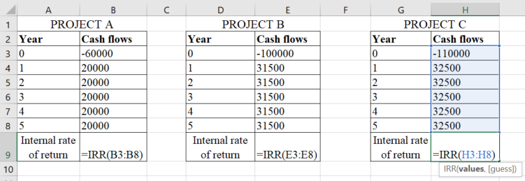 PROJECT A PROJECT B PROJECT C ear 0 ear Year Cash flows 0 Internal rate 9 of return IRR(B3:B8 10 Internal rate Internal rate of returnI E3 E8 of return IRR(H3:H8 IRR(values, [guess])