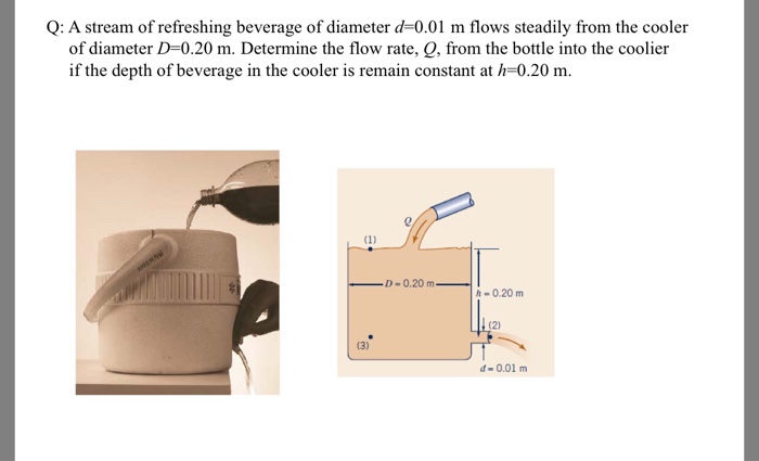 Solved Q A Stream Of Refreshing Beverage Of Diameter D 0 Chegg Com