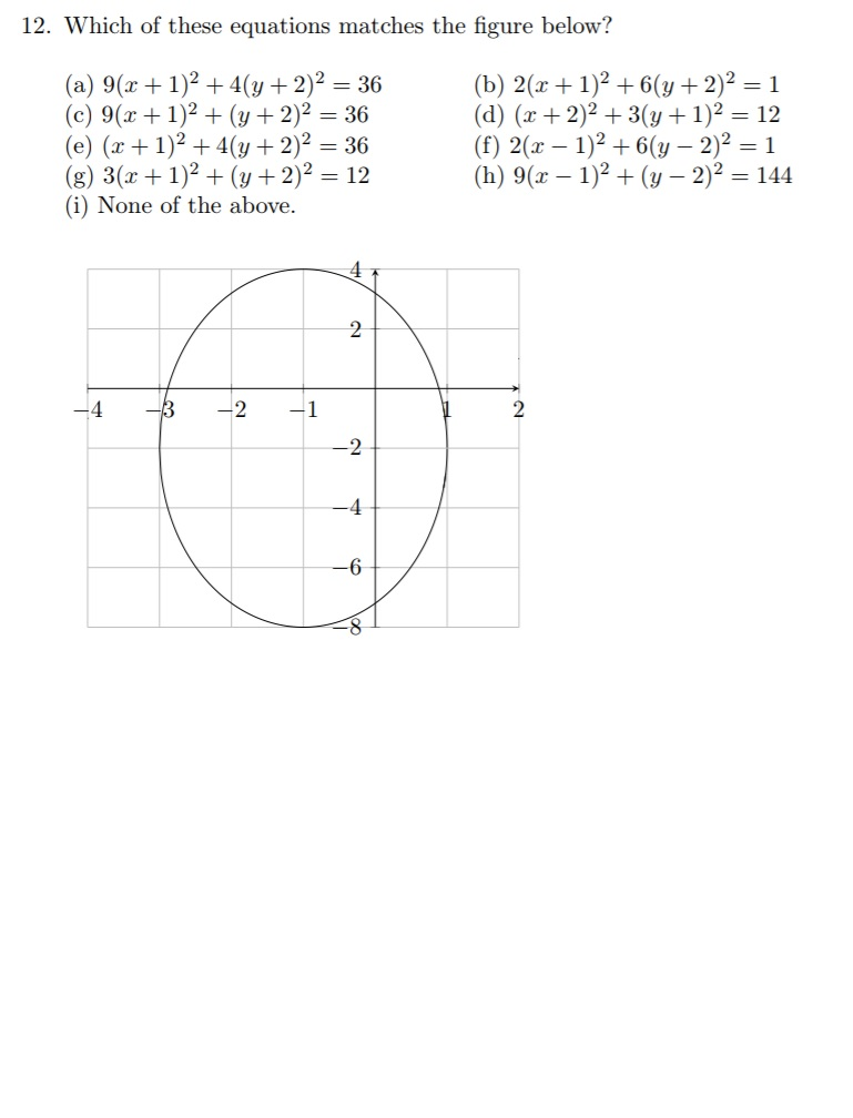 Solved 12 Which Of These Equations Matches The Figure Be Chegg Com