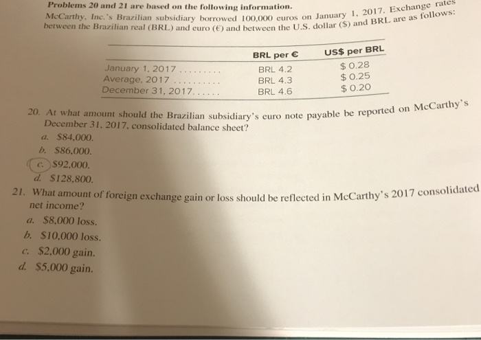 Problems 20 and 21 are based on the following information. McCarthy, Inc.s Brazilian subsidiary borrowed 100,000 euros on January between the Brazilian real (BRL) and euro (e) and between the U.S. dollar (S) n 1, 2017. Exchange rates and BRL are as follows: US$per BRL BRL per e BRL 4.2 BRL 4.3 BRL 4.6 $ 0.28 $0.25 $0.20 January 1, 2017... December 31, 2017. . . 20. At what amount should the Brazilian subsidiarys euro note payable be repo December 31. 2017, consolidated balance sheet? a. $84,000. b. $86,000. (c) S92.000. d. $128,800 21. What amount of foreign exchange gain or loss should be reflected in McCarthys 2017cnsoi net income? a. $8,000 loss. b. $10,000 loss. c. $2.000 gain. d. $5,000 gain.