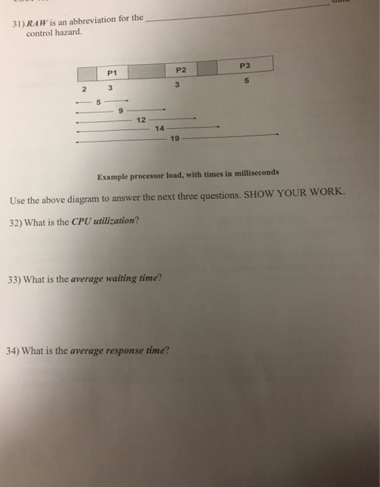 Solved 31 Raw Is An Abbreviation For The Control Hazard Chegg Com