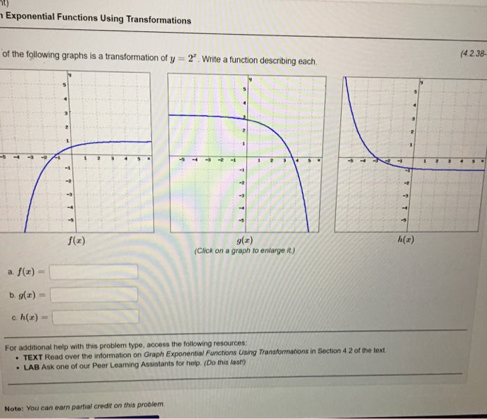 Solved Each Of The Following Graphs Is A Transformation O