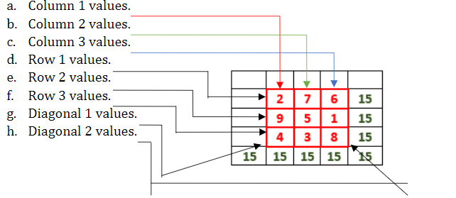 Column values. a. 1 b. Column 2 values C. Column 3 values. d. Row 1 values. e. Row 2 values. f. Row 3 values. g. Diagonal 1 v