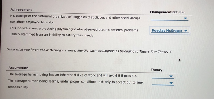 Achievement His concept of the informal organization suggests that cliques and other social groups can affect employee behavior. This individual was a practicing psychologist who observed that his patients problemsDouglas McGregor usually stemmed from an inability to satisfy their needs. Management Scholar Using what you know about McGregors ideas, identify each assumption as Assumption The average human being has an inherent dislike of work and will avoid it if possible. The average human being learns, under proper conditions, not only to accept but to seek responsibility Theory
