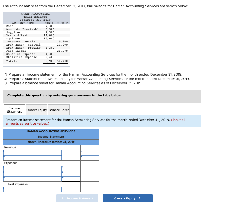 Solved The Account Balances From The December 31 2019 T