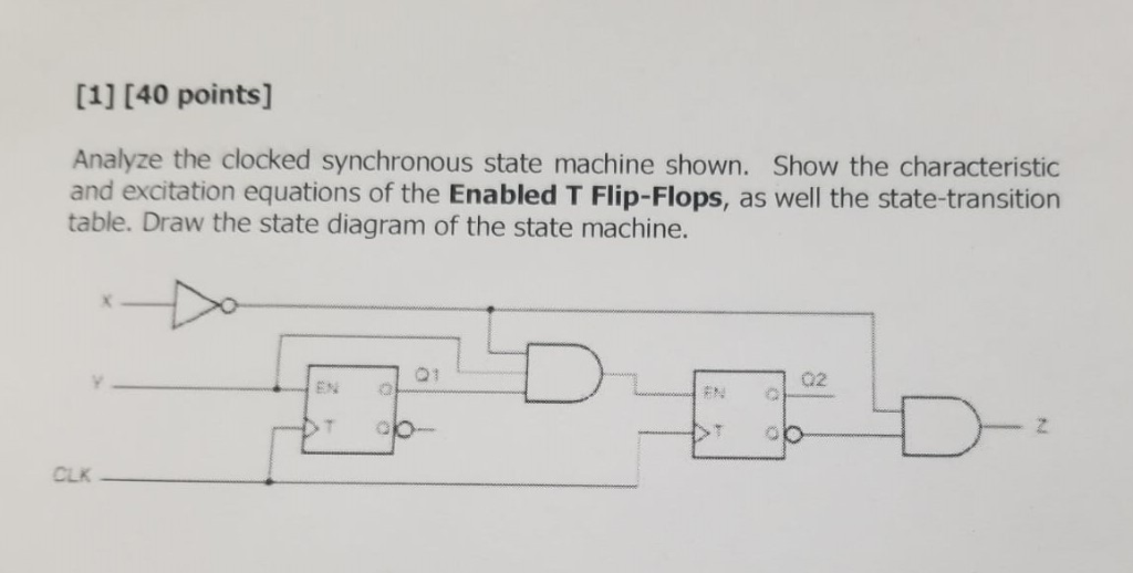 [1] [40 points] Analyze the clocked synchronous state machine shown. Show the characteristic and excitation equations of the