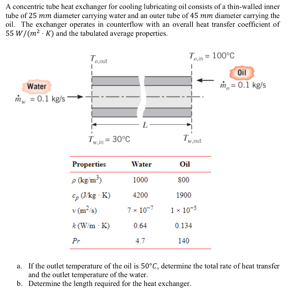 Solved Heat And Transfer Question Please Be Clear With Y Chegg Com