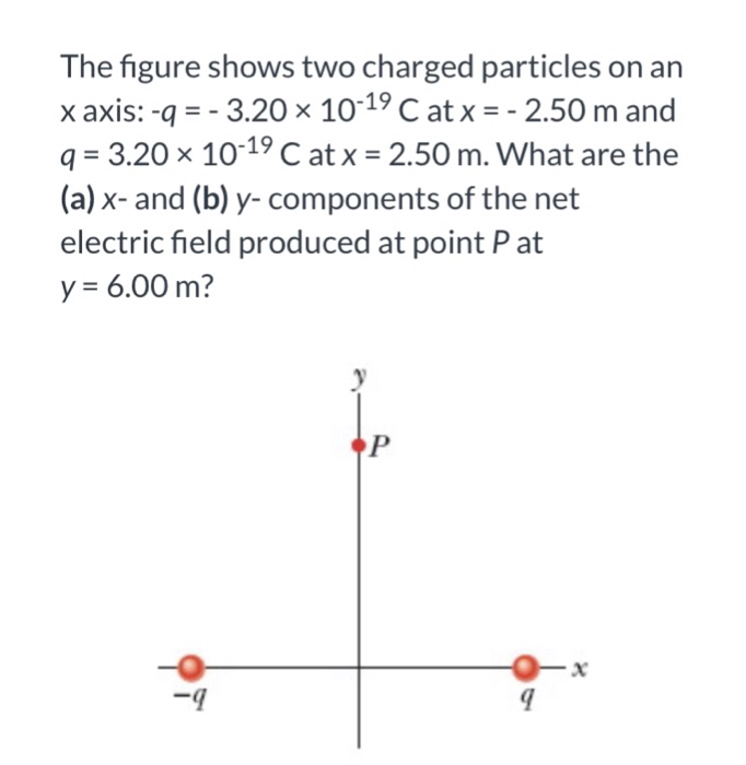 Solved The Figure Shows Two Charged Particles On An X Axi Chegg Com