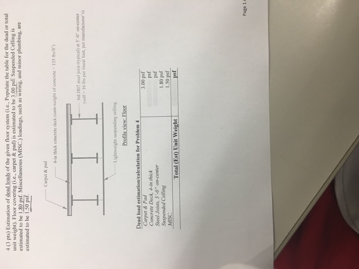 Solved 4 3 Pts Estimation Of Dead Loads Of The Given Fl