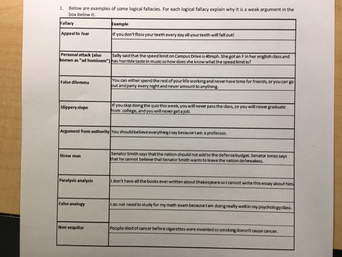 Identifying logical fallacies worksheet