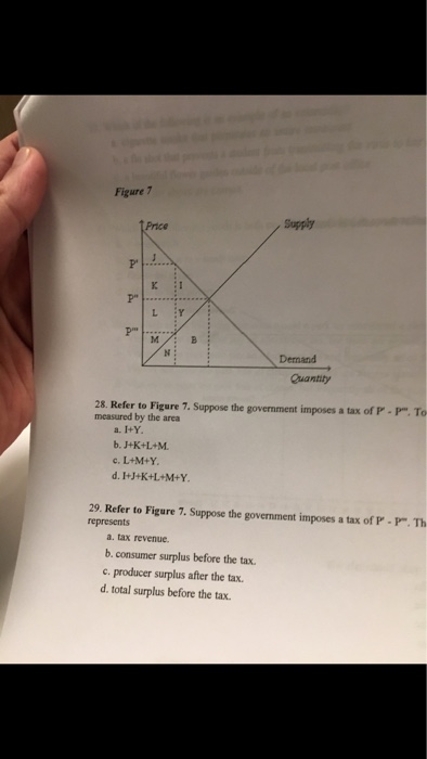 Solved: FINAL EXAM PRINCIPLES OF MICROECONOMICS EXAM B Whi... | Chegg.com