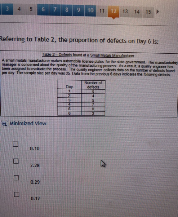 12 13 14 15> Referring to Table 2, the proportion of defects on Day 6 is: Tabie 2-Defects found at a Small Metals Manufacturer A small metals manufacturer makes automobile lioense plates for the state government. The manufacturing manager is concerned about the quality of the manufacturing process. As a result, a quality engineer has been assigned to evaluate the process The quality engineer collects data on the number of defects found per day The sample size per day was 25. Data from the previous 6 days indicates the following defects Number of defects 6 3 5 5 6 :a Minimized View 0.10 2.28 0.29 0.12
