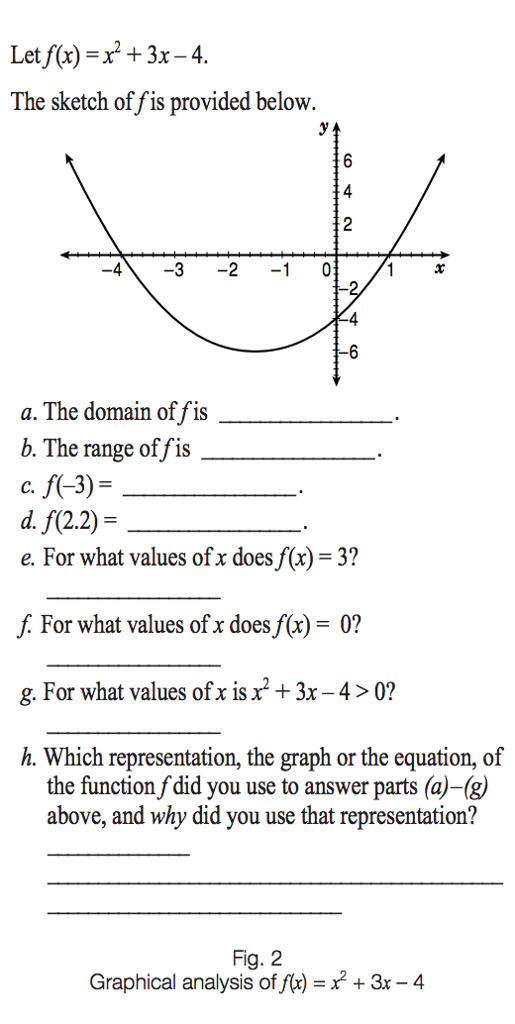 Letf X X2 3x 4 The Sketch Of F Is Provided Below Chegg Com