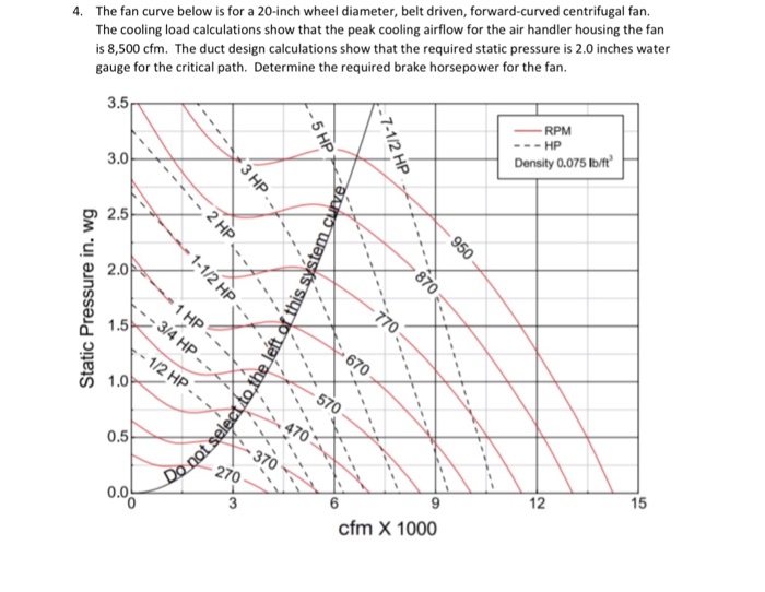 Centrifugal Fans Basic Information And Tutorials All About Mechanical Engineering