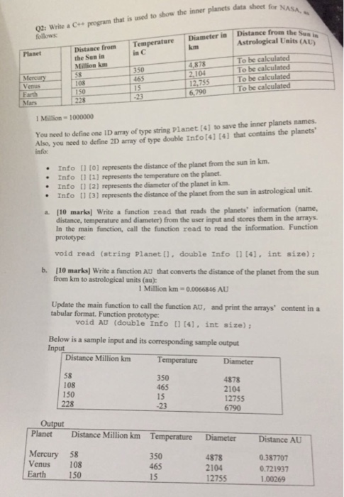 02: Write a C+program that is used to show the inner planets data sheet for follows Temperature Diameter in Distance from the