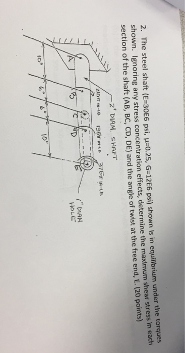 Solved 2 The Steel Shaft E 30e6 Psi M 0 25 G 12e6 Psi Chegg Com