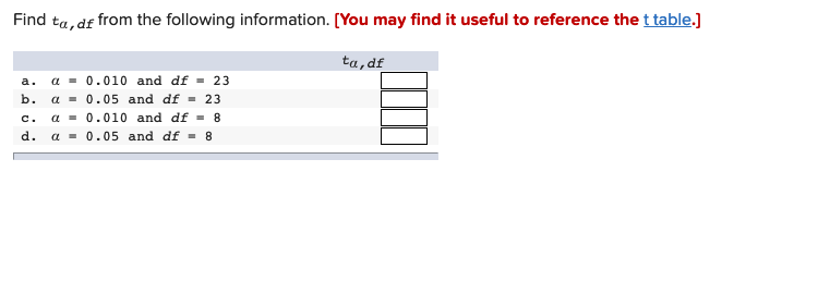 Solved Find Ta Df From The Following Information You M Chegg Com