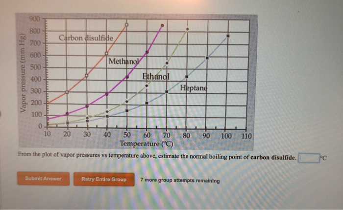Solved 900 800 700 600 500 400 300 200 Carbon Disulfide Chegg Com