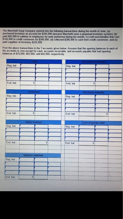 The Marchetti Soup Company entered into the following transactions during the month of June (a) purchased inventory on account for $245,000 (assume Marchetti uses a perpetual inventory systiem) (b) $60,000 in salaries to employees for work performed during the month (c) sold merchandise that cost $160,000 to credit customers for $300,000, (d) collected $280,000 in cash from credit customers, and (e) paid suppliers of inventory $225,000 Post the above transactions in the T-accounts given below Assume that the opening balances in each of the accounts is zero except for cash, accounts recelvable, and accounts payable that had opening balances of $75,000, $63,000, and $42,000, respectively Beg ball Beg ball End. bal End bal Beg bal Beg ball End bal End bal Beg bal Beg bal End. ba End bal Salaries expenise Beg bal End bal