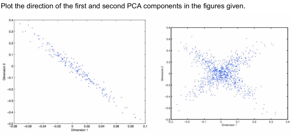 Plot the direction of the first and second PCA components in the figures given 0.4 0.3 0.8 0.2 0.1 -0.2 -0.2 -0.3 -06 -0.4 -0