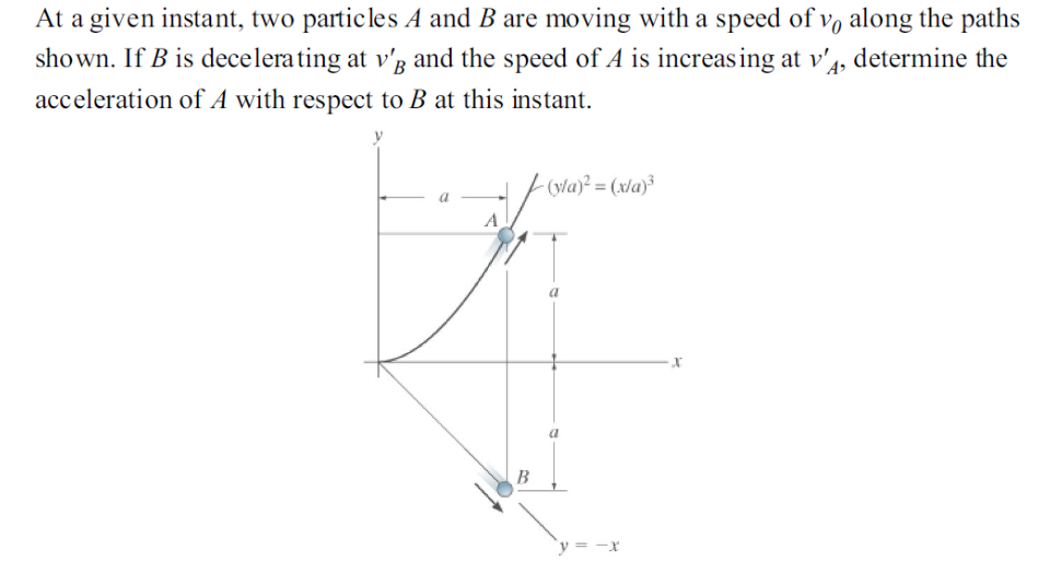 Solved At A Given Instant Two Particles A And B Are Movi Chegg Com