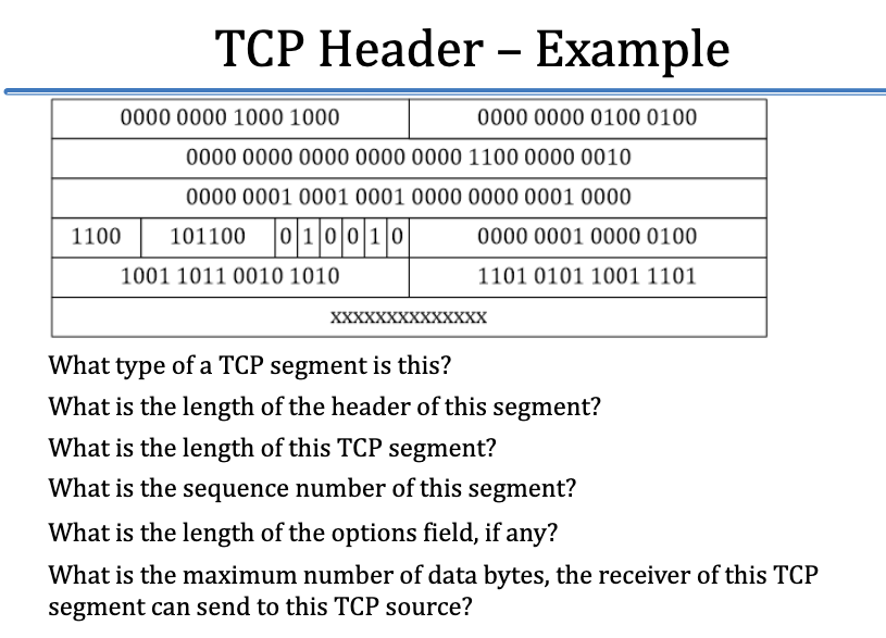 TCP Header - Example 0000 0000 1000 1000 0000 0000 0100 0100 0000 0000 0000 0000 0000 1100 0000 0010 0000 0001 0001 0001 0000