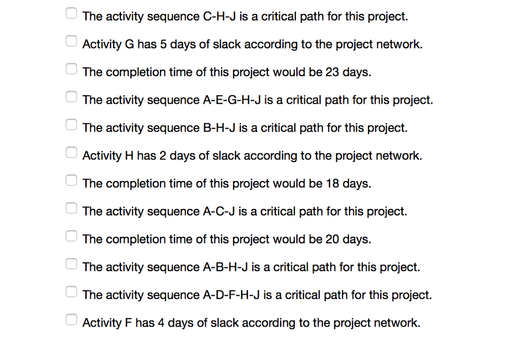The activity sequence C-H-J is a critical path for this project. Activity G has 5 days of slack according to the project netw