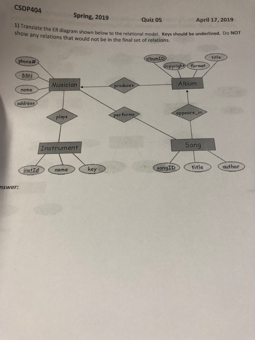 CSDP404 Spring, 2019 Quiz 05 April 17, 2019 ranslate the ER dia gram shown below to the relational model. Keys should be unde