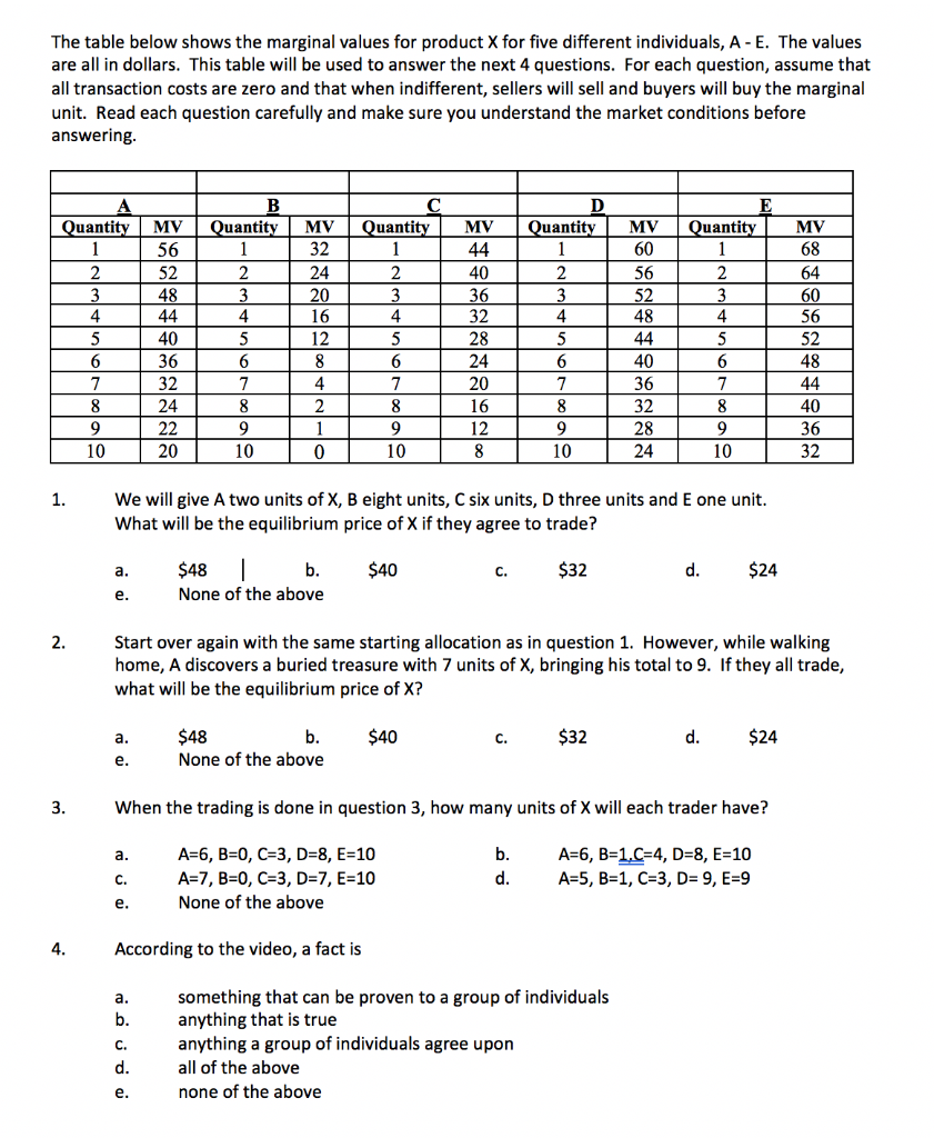 Solved Question 10 The table below shows the marginal