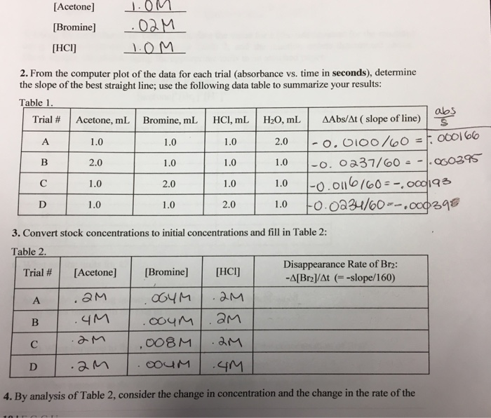 Solved Acetone Bromine Hci 2 From The Computer Plot Chegg Com