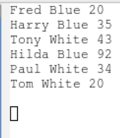 Fred Blue 20 Harry Blue 35 Tony White 43 Hilda Blue 92 Paul White 34 Tom White 20