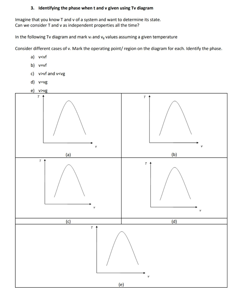 Solved Identifying The Phase When T And V Given Using Tv Chegg Com