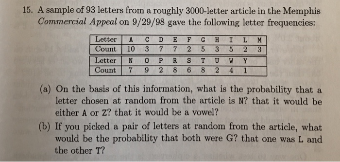Solved 15 A Sample Of 93 Letters From A Roughly 3000 Let Chegg Com