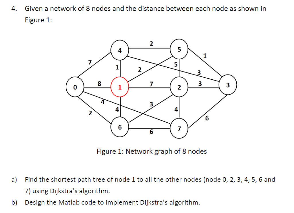 4. Given a network of 8 nodes and the distance between each node as shown in Figure 1: 4 1 7 0 4 4 6 6 Figure 1: Network grap