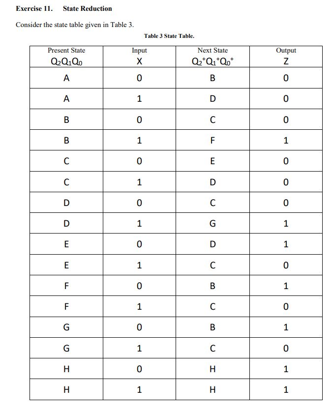 Exercise State Reduction Consider the state table given in Table 3. Table 3 State Table Output Present State Input Next State