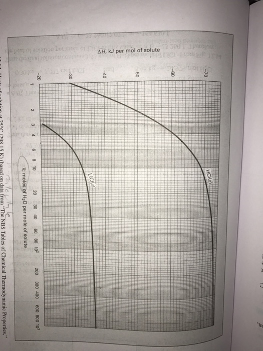 Solved 12 29 If A Liquid Solution Of Hcl In Water Chegg Com