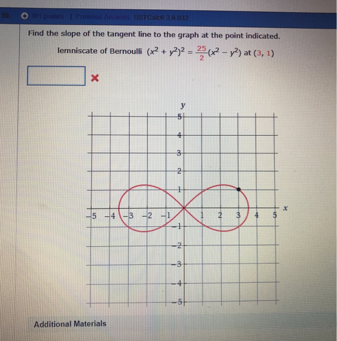 Solved Find The Slope Of The Tangent Line To The Graph At Chegg Com