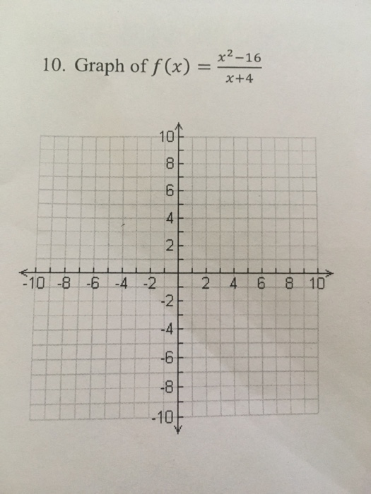 Solved X2 16 10 Graph Of F X 10 8 4 2 10 8 6 4 2