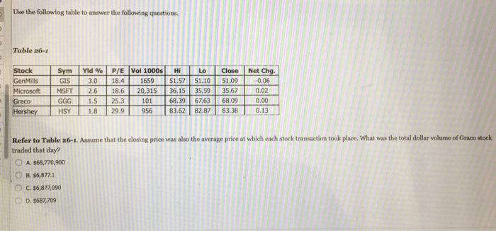 solved-short-term-bonds-are-generally-0-a-less-risky-tha-chegg