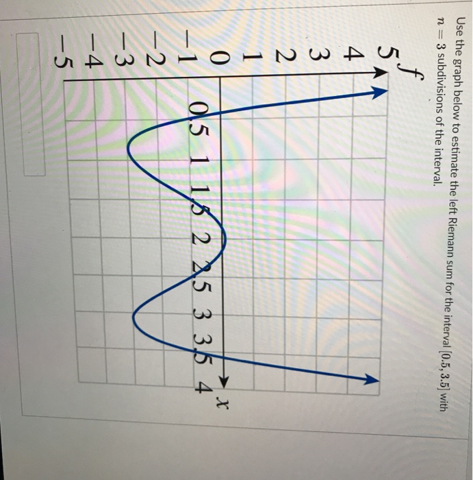 Right riemann sum formula picture