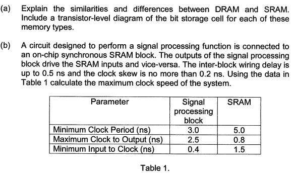 (a) Explain the similarities and differences between DRAM and SRAM Include a transistor-level diagram of the bit storage cell for each of these memory types (b) A circuit designed to perform a signal processing function is connected to an on-chip synchronous SRAM block. The outputs of the signal processing block drive the SRAM inputs and vice-versa. The inter-block wiring delay is up to 0.5 ns and the clock skew is no more than 0.2 ns. Using the data in Table 1 calculate the maximum clock speed of the system Parameter Signal processing block 3.0 2.5 0.4 SRAM Minimum Clock Period (ns Maximum Clock to Output (ns Minimum Input to Clock (ns 5.0 0.8 1.5 Table 1