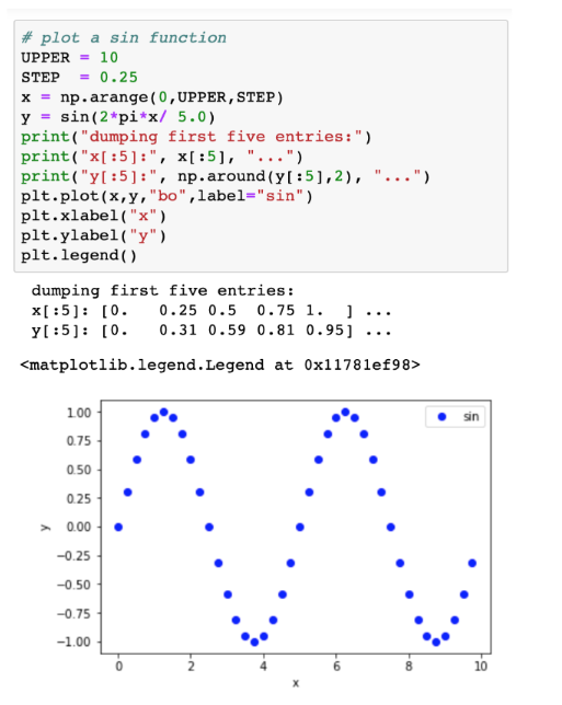 Solved Python Nparrays Plot Quadratic Function Y X 2 Following Requirements Example Code Q