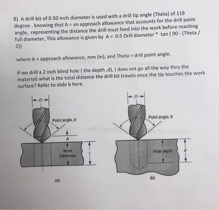 drill point angle