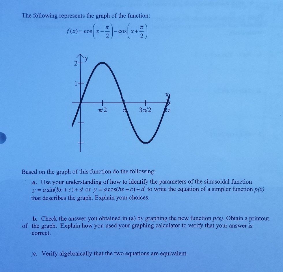 The Following Represents The Graph Of The Function Chegg Com