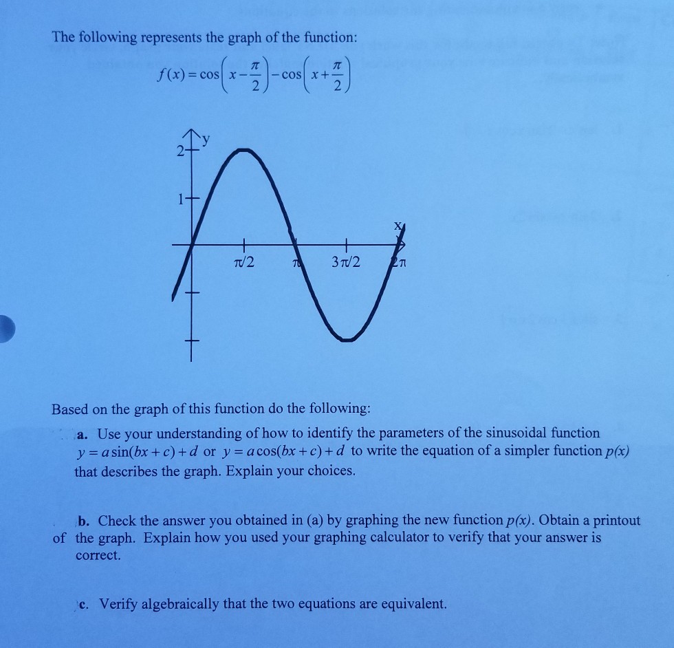 The Following Represents The Graph Of The Function Chegg Com