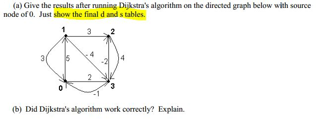 (a) Give the results after running Dijkstras algorithm on the directed graph below with source node of 0. Just show the fina