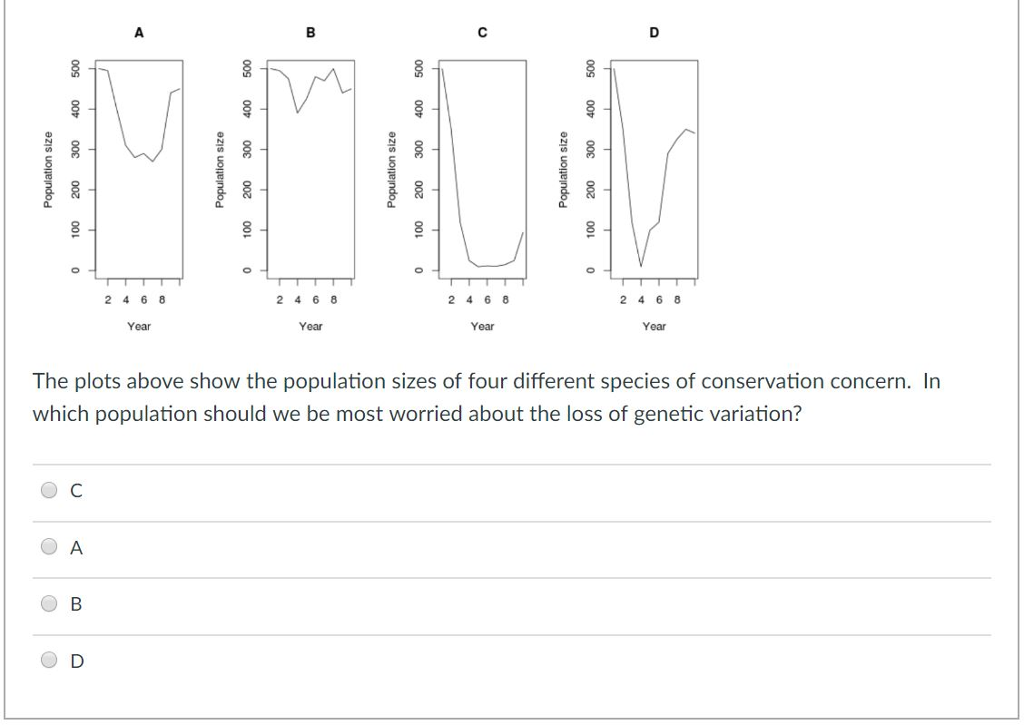 2 468 Year Year Year Year The plots above show the population sizes of four different species of conservation concern. In which population should we be most worried about the loss of genetic variation? O A OD