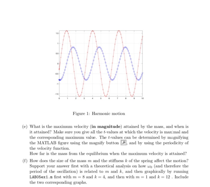 15 05 1.5 10 Figure 1: Harmonic motion (e) What is the maximum velocity (in magnitude) attained by the mass, and when is sure