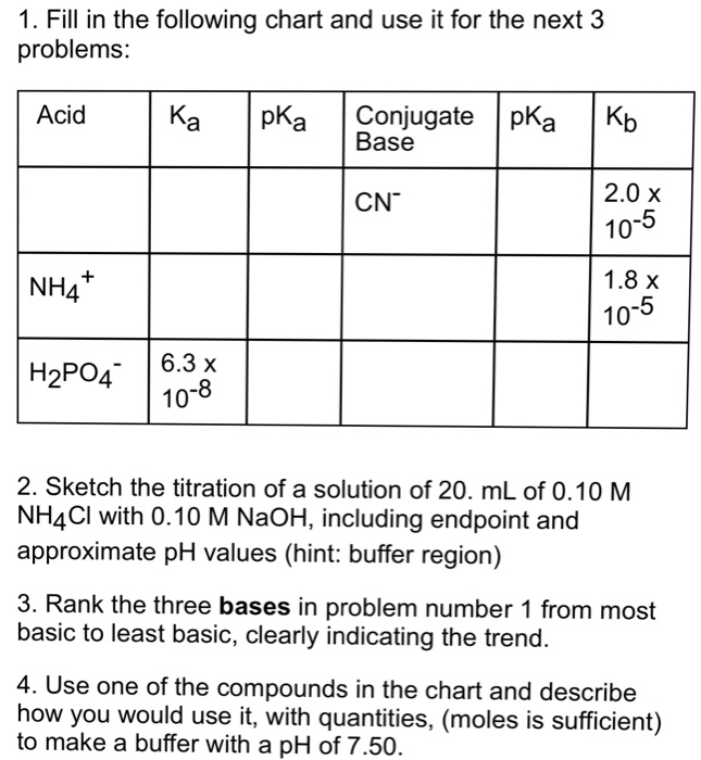 Buffer Ph Chart