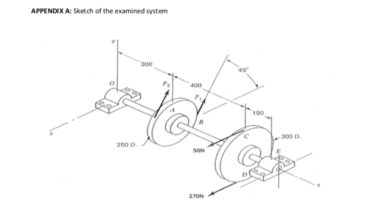 APPENDIX A: Sketch of the examined system
300
45°
400
P,
150
300 D
250 D
SON
27ON
